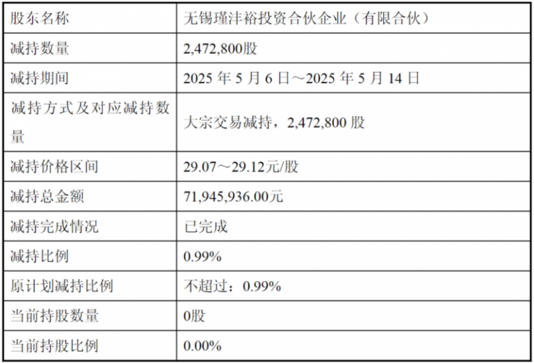 2025年第一季度印度风电装机容量环比上升134%