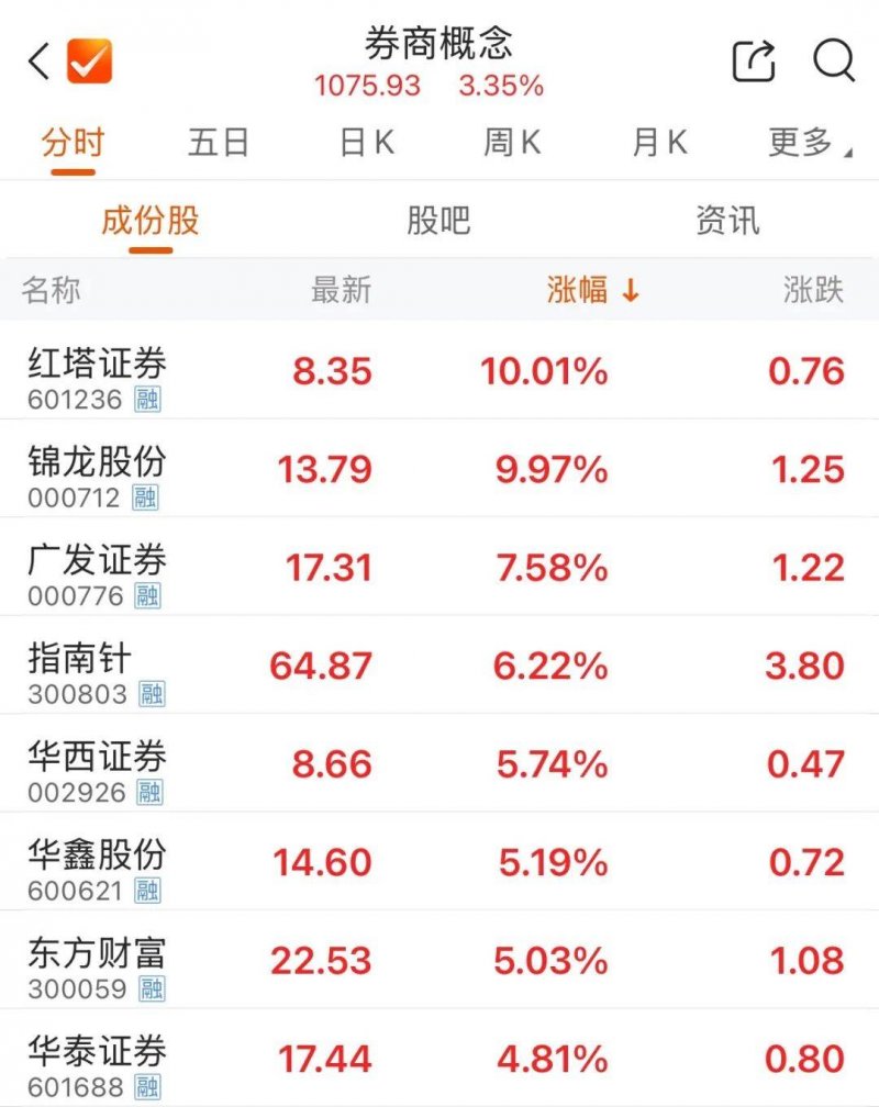 印度ISTS领域将投入10亿印度卢比资本支出用于可再生资源
