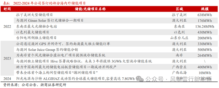 Interenergo在波斯尼亚和黑塞哥维那开展首个风电场